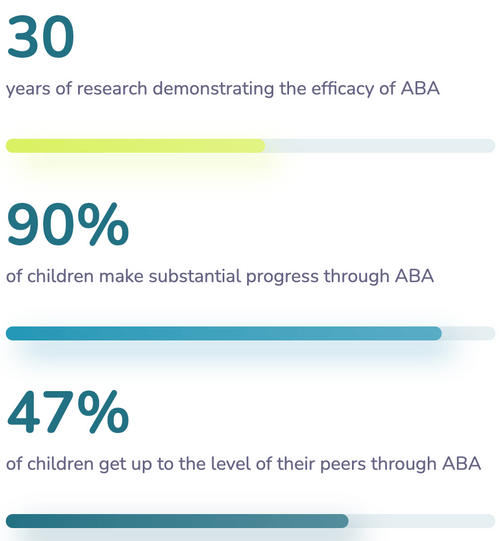 Supportive care aba therapy home